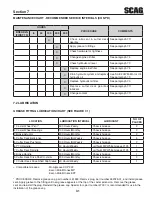 Предварительный просмотр 35 страницы Scag Power Equipment TURF TIGER STT61V-31KB-DF Operator'S Manual