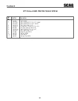 Предварительный просмотр 55 страницы Scag Power Equipment TURF TIGER STT61V-31KB-DF Operator'S Manual