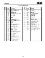 Preview for 47 page of Scag Power Equipment V-Ride II Operator'S Manual