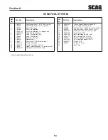 Preview for 57 page of Scag Power Equipment V-Ride II Operator'S Manual