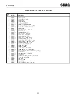 Preview for 63 page of Scag Power Equipment V-Ride II Operator'S Manual