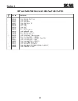 Preview for 73 page of Scag Power Equipment V-Ride II Operator'S Manual