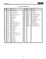 Предварительный просмотр 45 страницы Scag Power Equipment V-RIDE SVR36A-20FX Operator'S Manual