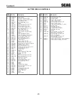 Предварительный просмотр 49 страницы Scag Power Equipment V-RIDE SVR36A-20FX Operator'S Manual