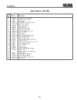 Предварительный просмотр 57 страницы Scag Power Equipment V-RIDE SVR36A-20FX Operator'S Manual