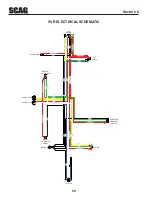 Предварительный просмотр 62 страницы Scag Power Equipment V-RIDE SVR36A-20FX Operator'S Manual