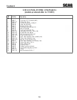 Preview for 57 page of Scag Power Equipment V-RIDE SVR61V-29FX Operator'S Manual