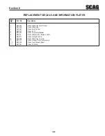 Preview for 63 page of Scag Power Equipment V-RIDE SVR61V-29FX Operator'S Manual