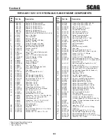 Предварительный просмотр 67 страницы Scag Power Equipment V-TIDE II Operator'S Manual