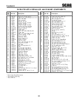 Предварительный просмотр 69 страницы Scag Power Equipment V-TIDE II Operator'S Manual