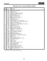 Предварительный просмотр 73 страницы Scag Power Equipment V-TIDE II Operator'S Manual