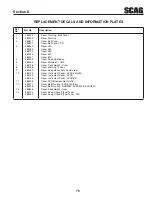 Preview for 79 page of Scag Power Equipment V-TIDE II Operator'S Manual