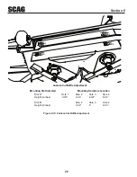 Предварительный просмотр 26 страницы Scag Power Equipment WALK-BEHIND SWZ-19KAI Operator'S Manual