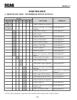 Предварительный просмотр 28 страницы Scag Power Equipment WALK-BEHIND SWZ-19KAI Operator'S Manual