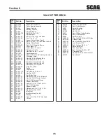 Предварительный просмотр 39 страницы Scag Power Equipment WALK-BEHIND SWZ-19KAI Operator'S Manual