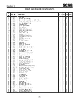 Предварительный просмотр 49 страницы Scag Power Equipment WALK-BEHIND SWZ-19KAI Operator'S Manual