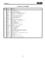 Предварительный просмотр 55 страницы Scag Power Equipment WALK-BEHIND SWZ-19KAI Operator'S Manual