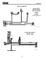 Предварительный просмотр 58 страницы Scag Power Equipment WALK-BEHIND SWZ-19KAI Operator'S Manual