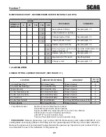 Предварительный просмотр 33 страницы Scag Power Equipment Wildcat STWC48V-25CV Operator'S Manual