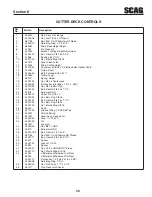 Предварительный просмотр 49 страницы Scag Power Equipment Wildcat STWC48V-25CV Operator'S Manual