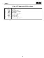 Предварительный просмотр 53 страницы Scag Power Equipment Wildcat STWC48V-25CV Operator'S Manual