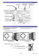 Предварительный просмотр 3 страницы Scaime CPJ User Manual