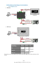 Предварительный просмотр 9 страницы Scaime eNod4-F BOX Software User Manual