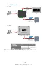 Предварительный просмотр 10 страницы Scaime eNod4-F BOX Software User Manual