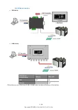 Предварительный просмотр 11 страницы Scaime eNod4-F BOX Software User Manual