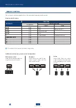 Preview for 10 page of Scaime IPC20 User Manual