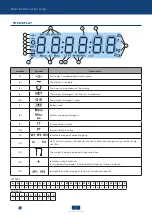 Preview for 11 page of Scaime IPC20 User Manual