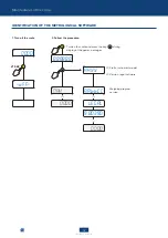 Preview for 12 page of Scaime IPC20 User Manual