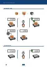 Preview for 15 page of Scaime IPC20 User Manual