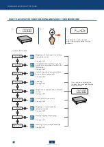 Preview for 25 page of Scaime IPC20 User Manual