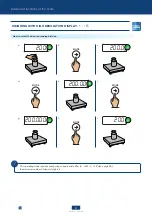 Preview for 27 page of Scaime IPC20 User Manual