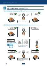 Preview for 38 page of Scaime IPC20 User Manual