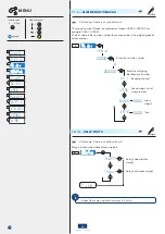 Preview for 46 page of Scaime IPC20 User Manual