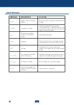 Preview for 54 page of Scaime IPC20 User Manual