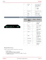 Предварительный просмотр 2 страницы Scala B396 Setting Up