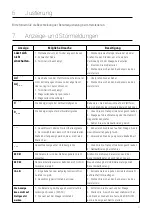 Предварительный просмотр 9 страницы SCALESON Paketwaage S170 Instruction Manual