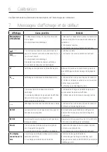 Предварительный просмотр 25 страницы SCALESON Paketwaage S170 Instruction Manual