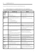 Предварительный просмотр 33 страницы SCALESON Paketwaage S170 Instruction Manual