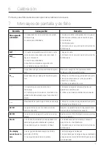 Предварительный просмотр 41 страницы SCALESON Paketwaage S170 Instruction Manual