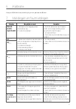 Preview for 49 page of SCALESON Paketwaage S170 Instruction Manual