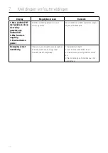 Preview for 50 page of SCALESON Paketwaage S170 Instruction Manual