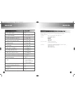 Предварительный просмотр 42 страницы Scalextric digital ADVANCED 6 CAR POWERBASE Instruction Manual