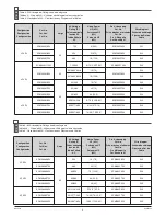 Preview for 6 page of Scame electrical solutions Advance-GRP Installation Manual