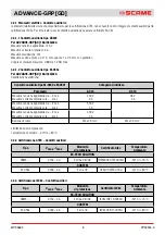 Preview for 8 page of Scame 16-32-63-125A Installation, Use And Maintenance Manual