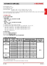 Preview for 15 page of Scame 16-32-63-125A Installation, Use And Maintenance Manual