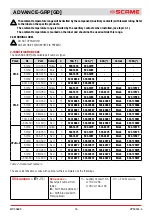 Preview for 16 page of Scame 16-32-63-125A Installation, Use And Maintenance Manual